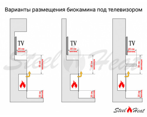 Биокамин встраиваемый SteelHeat GRAND 1800 LITE Биокамин встраиваемый SteelHeat GRAND 1800 LITE