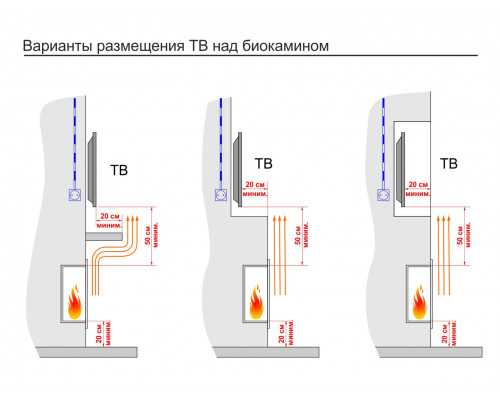 Топливный блок Lux Fire 700 М