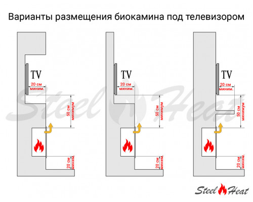 Биокамин угловой SteelHeat LONG 600 правый